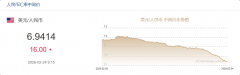 2月24日人民币对美元中间价报6.9414元 下调16个基点